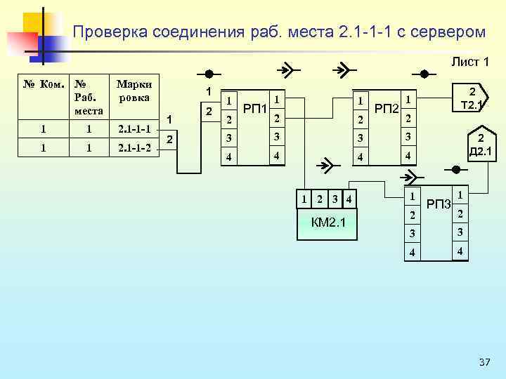 Проверка соединения раб. места 2. 1 1 1 с сервером Лист 1 № Ком.