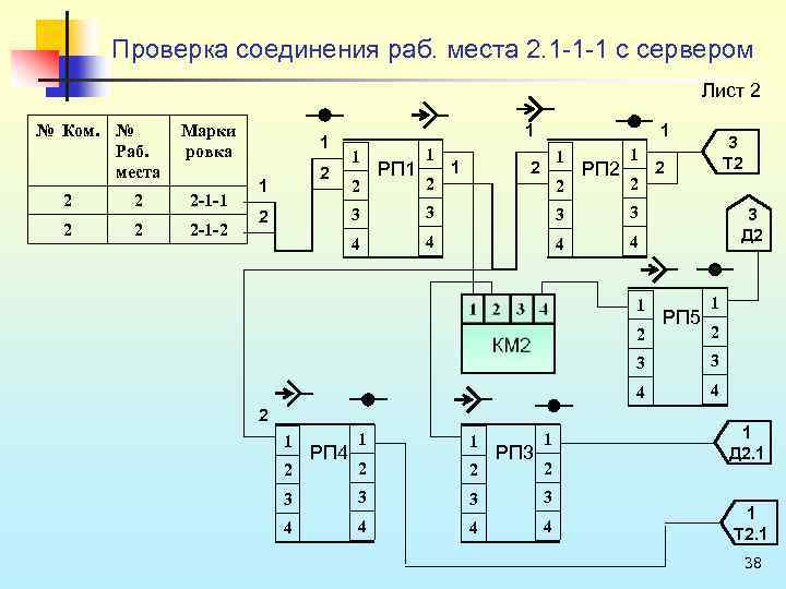 Проверка соединения раб. места 2. 1 1 1 с сервером Лист 2 № Ком.