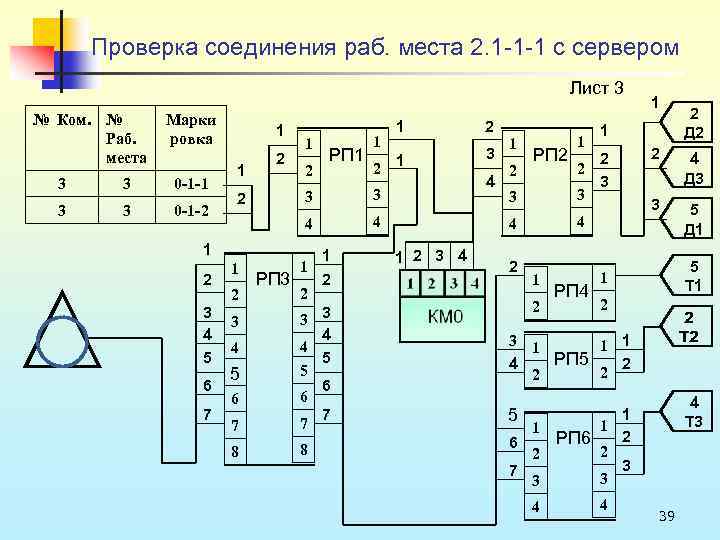 Проверка соединения раб. места 2. 1 1 1 с сервером Лист 3 № Ком.