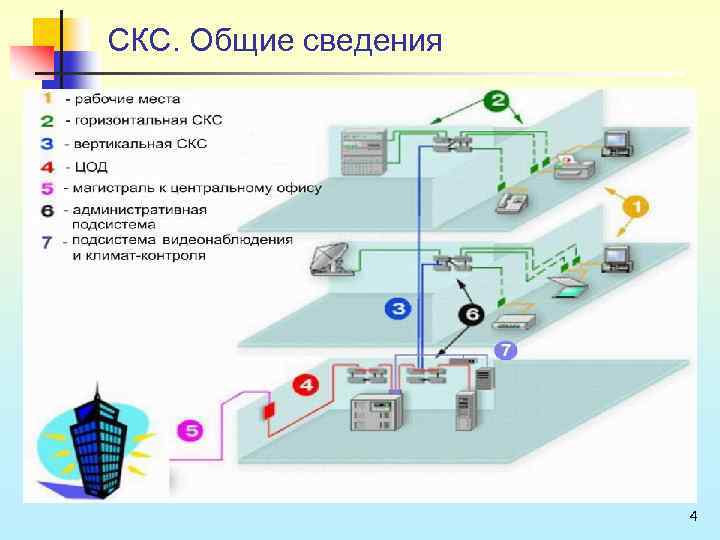 Структурированная кабельная система схема