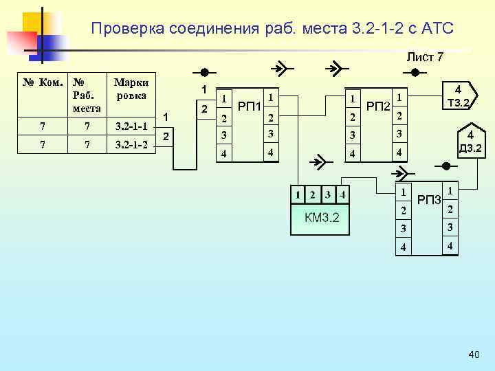 Проверка соединения раб. места 3. 2 1 2 с АТС Лист 7 № Ком.