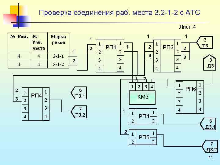 Проверка соединения раб. места 3. 2 1 2 с АТС Лист 4 № Ком.