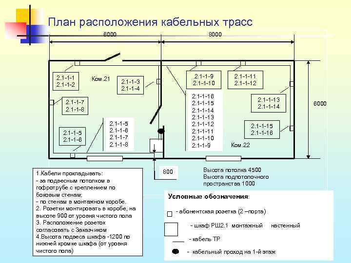 План расположения кабельных трасс 6000 2. 1 1 1 2 Ком. 21 8000 2.