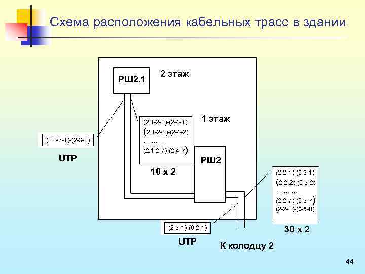 Схема расположения кабельных трасс в здании РШ 2. 1 2 этаж (2. 1 2