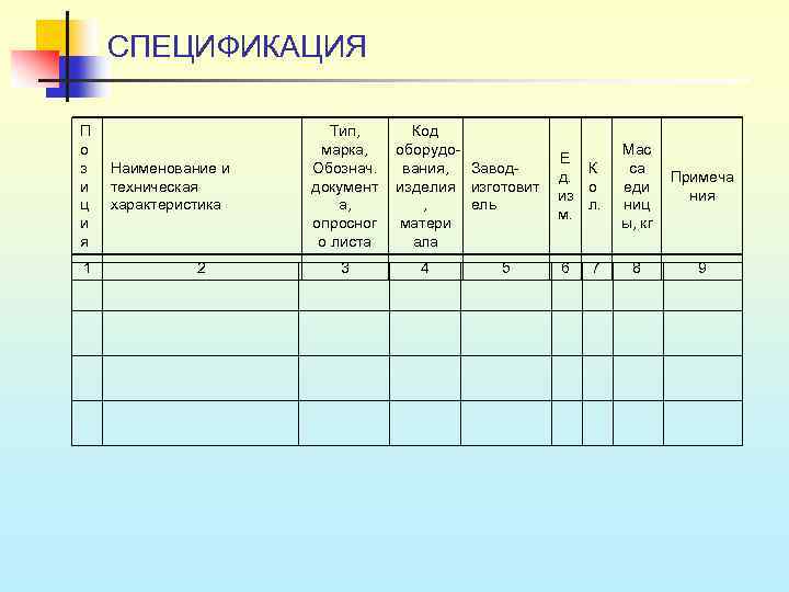 СПЕЦИФИКАЦИЯ П о з и ц и я 1 Наименование и техническая характеристика 2