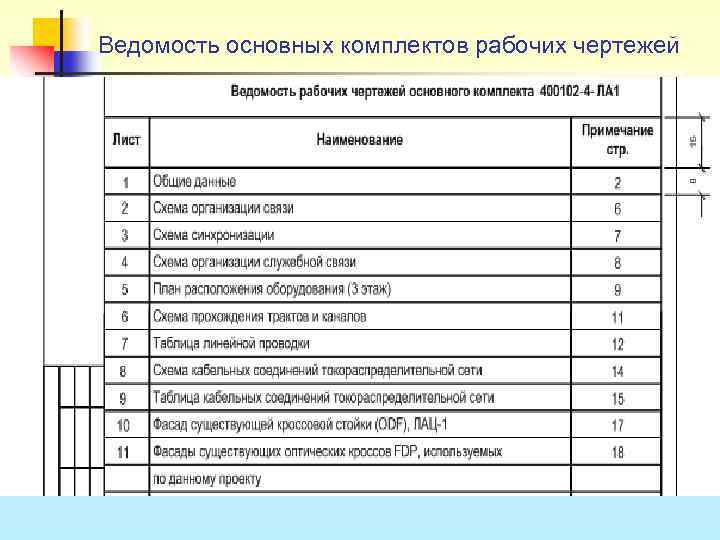 Комплект рабочих чертежей