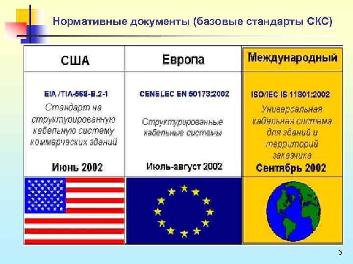  Нормативные документы (базовые стандарты СКС) 6 