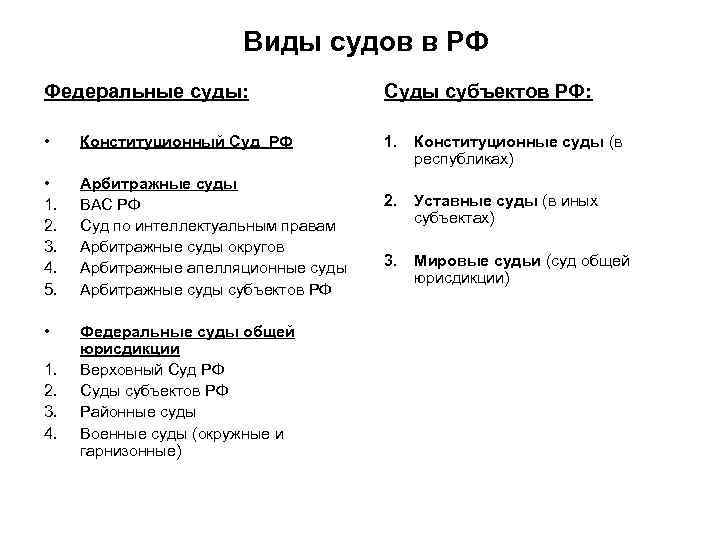 Виды судов в РФ Федеральные суды: Суды субъектов РФ: • Конституционный Суд РФ 1.