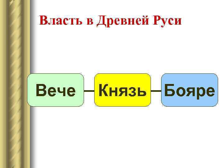 Власть в Древней Руси Вече Князь Бояре 