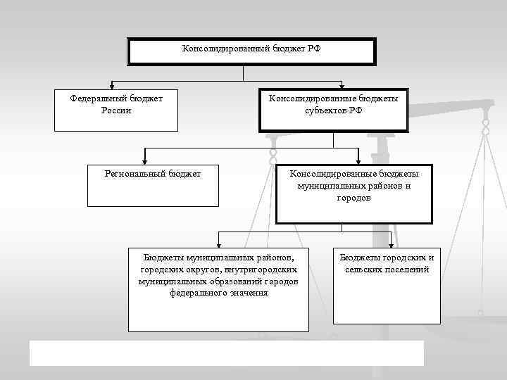 Федеральный бюджет презентация