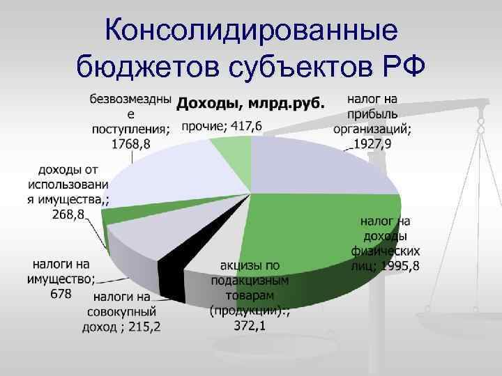 Проект бюджета субъекта рф