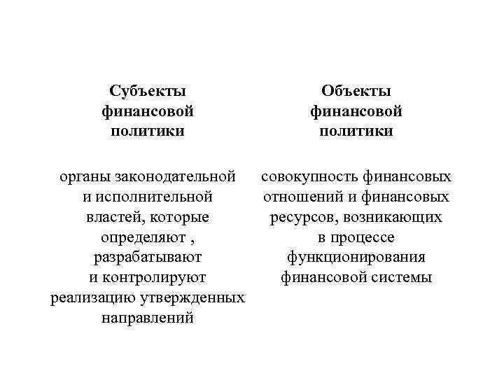 Субъект финансовой политики государства