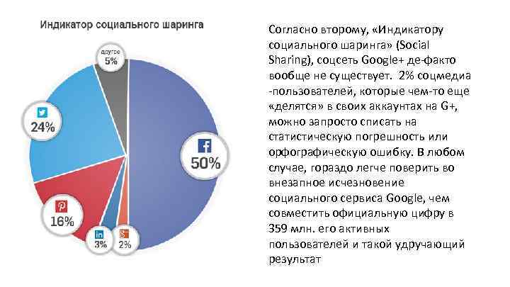 Согласно второму, «Индикатору социального шаринга» (Social Sharing), соцсеть Google+ де факто вообще не существует.