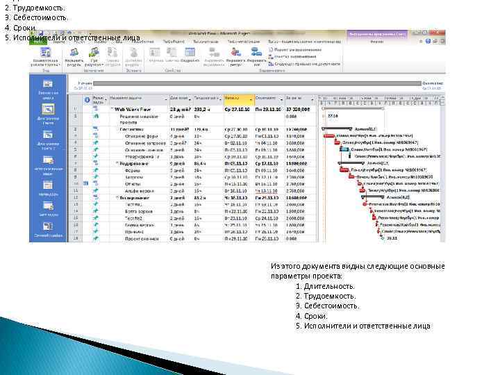 1. Длительность. 2. Трудоемкость. 3. Себестоимость. 4. Сроки. 5. Исполнители и ответственные лица Из