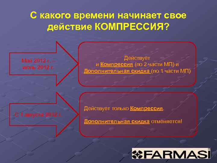 С какого времени начинает свое действие КОМПРЕССИЯ? Май 2012 г. – июль 2012 г.