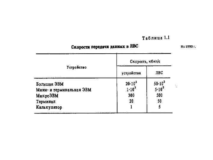 На 1990 г. 