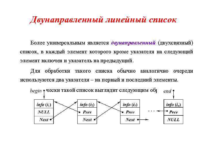 Список структура данных