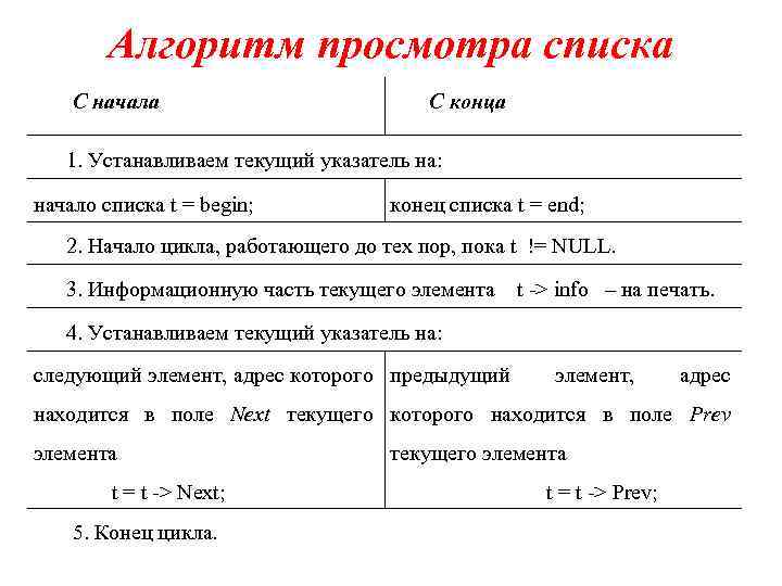 Алгоритм просмотра списка С начала С конца 1. Устанавливаем текущий указатель на: начало списка