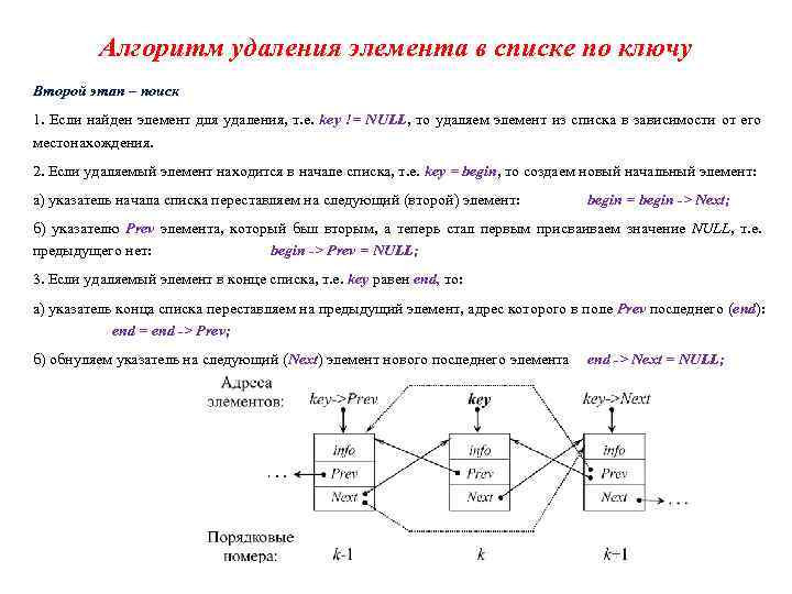 Алгоритм снятия. Алгоритмы стирания данных. Алгоритмы удаления данных. Алгоритм цепей. Назовите шаги алгоритма удаления элемента из списка.