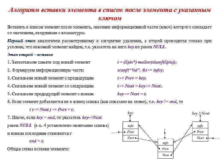 Алгоритм вставки элемента в список после элемента с указанным ключом Вставить в список элемент