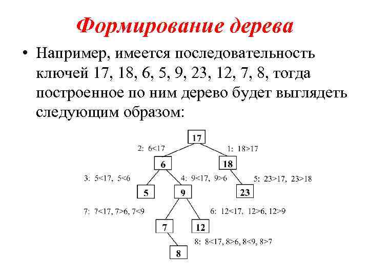 Формирование дерева • Например, имеется последовательность ключей 17, 18, 6, 5, 9, 23, 12,