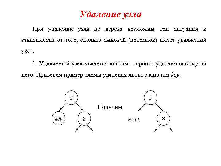 Удаление узла При удалении узла из дерева возможны три ситуации в зависимости от того,