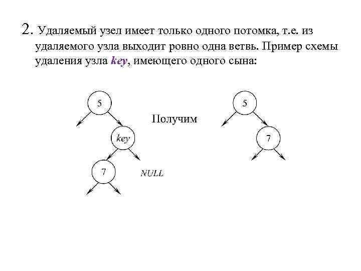 2. Удаляемый узел имеет только одного потомка, т. е. из удаляемого узла выходит ровно