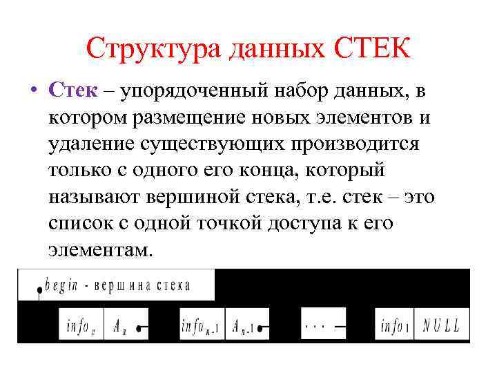 Структура данных СТЕК • Стек – упорядоченный набор данных, в котором размещение новых элементов