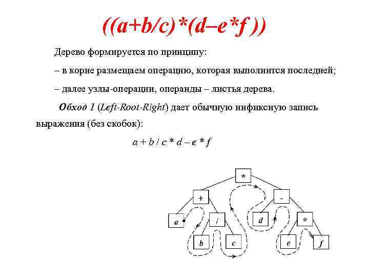 ((a+b/c)*(d–e*f )) Дерево формируется по принципу: – в корне размещаем операцию, которая выполнится последней;