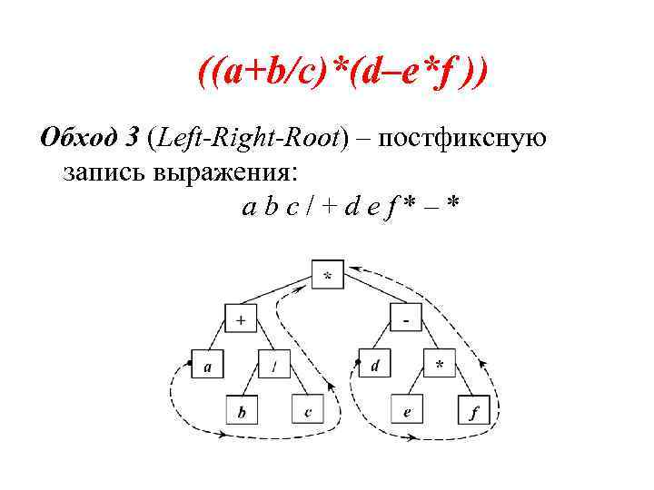 ((a+b/c)*(d–e*f )) Обход 3 (Left-Right-Root) – постфиксную запись выражения: a b c / +