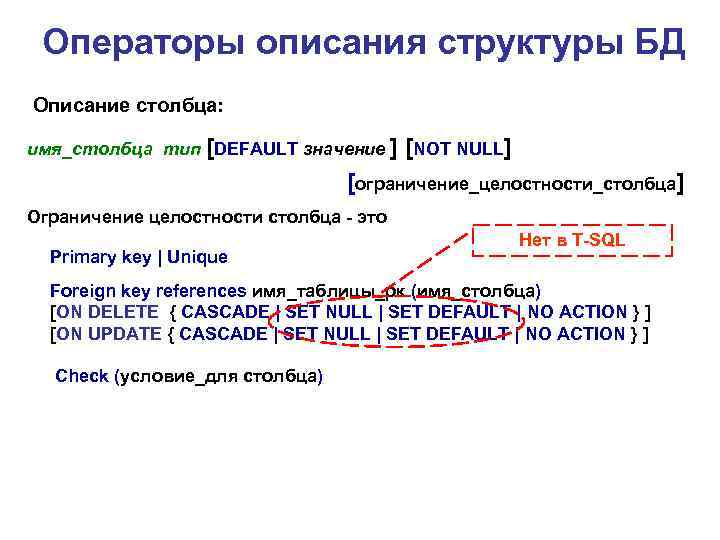 Операторы описания структуры БД Описание столбца: имя_столбца тип [DEFAULT значение ] [NOT NULL] [ограничение_целостности_столбца]