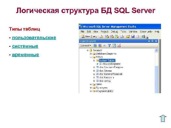 Логическая структура БД SQL Server Типы таблиц - пользовательские - системные - временные 