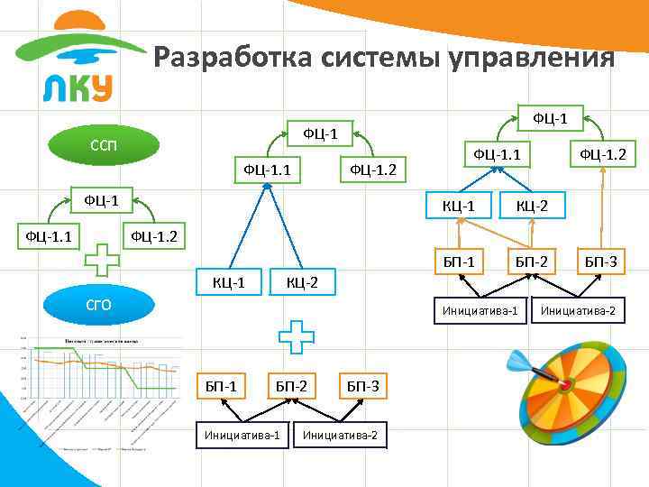 Разработка системы управления ФЦ-1 ССП ФЦ-1. 2 ФЦ-1. 1 КЦ-2 БП-1 БП-2 ФЦ-1. 1