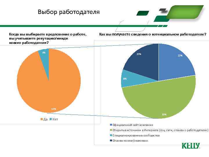 Выбор работодателя Когда вы выбираете предложение о работе, вы учитываете репутацию/имидж нового работодателя? Как