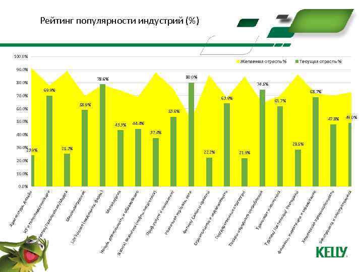 ка ни ро ект а ик ь ие ост нн ан 44. 4% оте