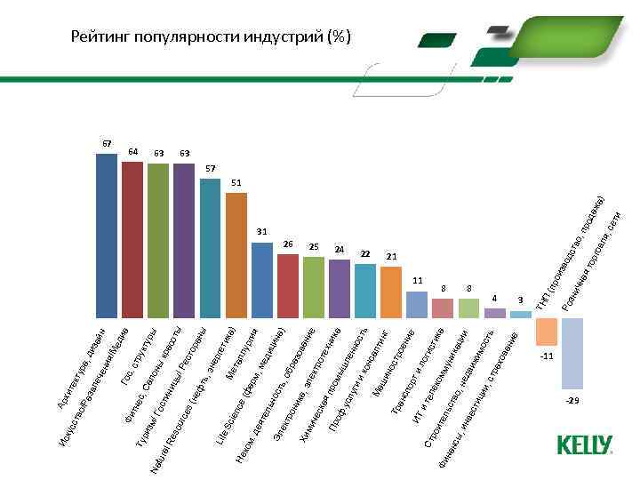 и, и а 4 чн зни -11 -29 , с ети ) жа да