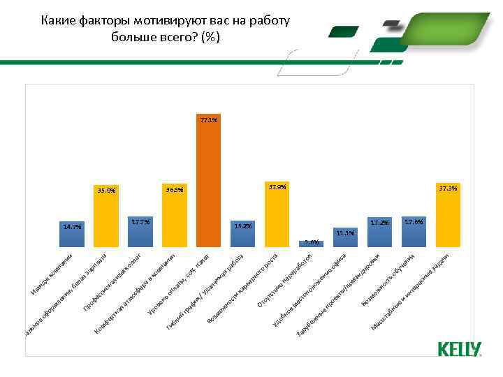 е ы бн та ас ш и е чи да я 17. 2% за