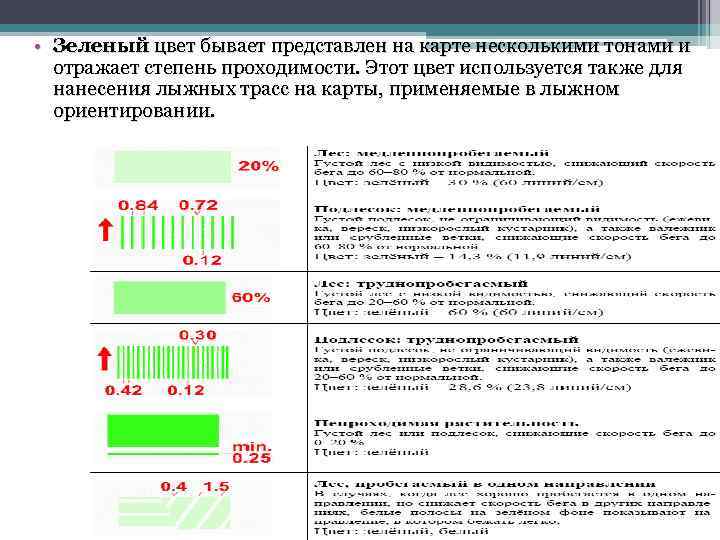  • Зеленый цвет бывает представлен на карте несколькими тонами и отражает степень проходимости.