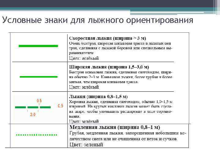 Таблица условных знаков