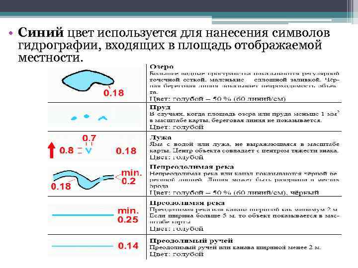 Каким знаком на картах ггц и гш обозначается растительность степная ковыль типчак и др