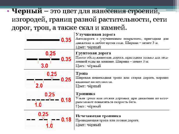  • Черный – это цвет для нанесения строений, изгородей, границ разной растительности, сети