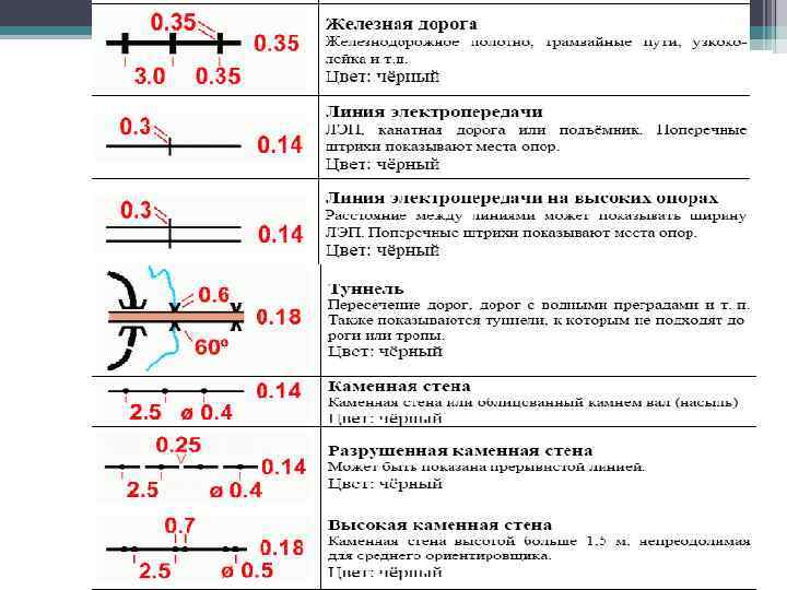 Спорт карта слов