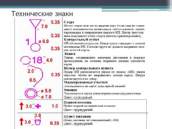 Карта спортивного ориентирования обозначения