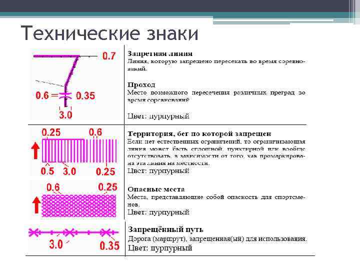 Технические знаки 