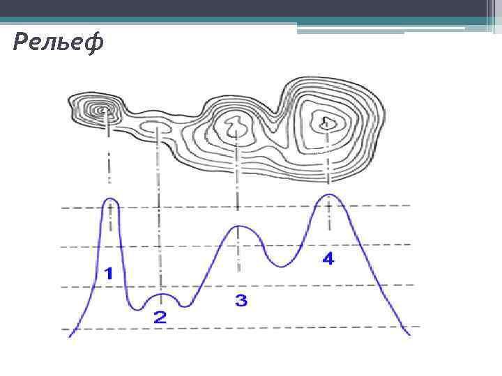 Рельеф 