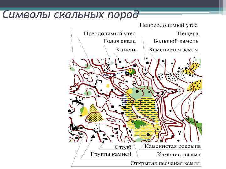 Символы скальных пород 