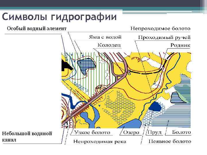 Символы гидрографии Особый водный элемент Небольшой водяной канал 