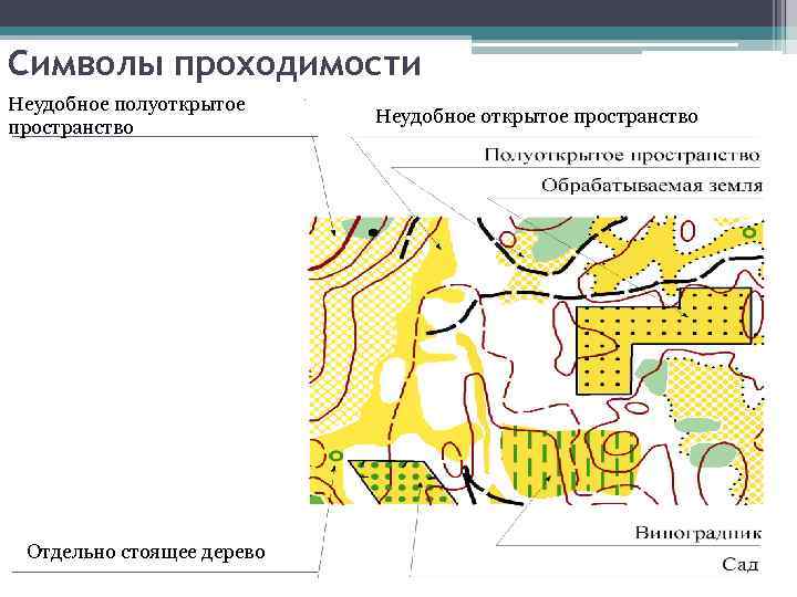 Символы проходимости Неудобное полуоткрытое пространство Отдельно стоящее дерево Неудобное открытое пространство 