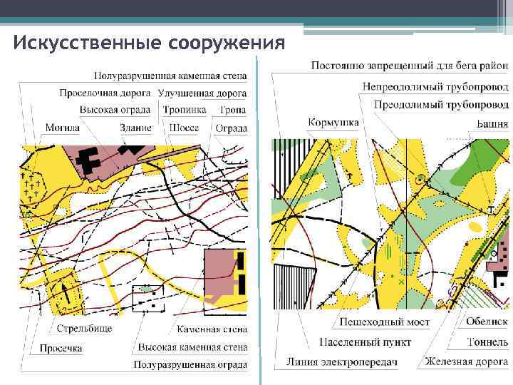 Искусственные сооружения 