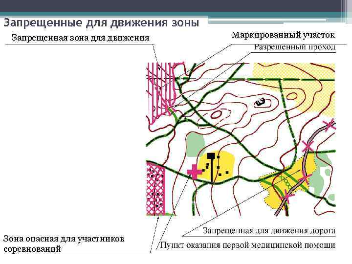 Запрещенные для движения зоны Запрещенная зона для движения Зона опасная для участников соревнований Маркированный